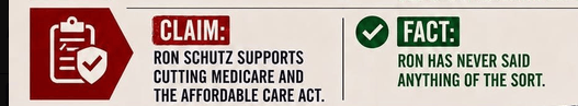 A clip of an infographic. It says, CLAIM: Ron Schutz supports cutting Medicare and the Affordable Care Act. FACT: Ron has never said anything of the sort.